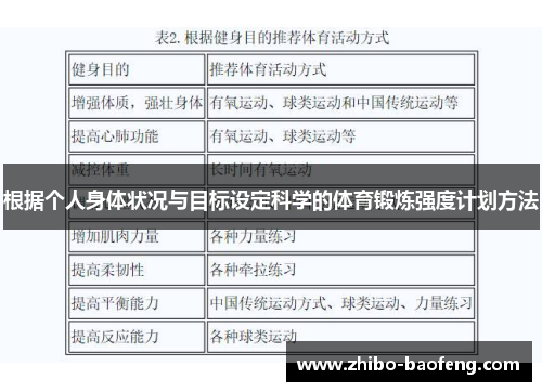 根据个人身体状况与目标设定科学的体育锻炼强度计划方法